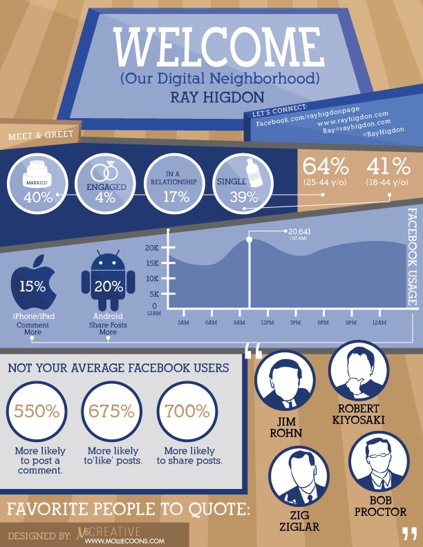 My Audience and our Social Media Infographics